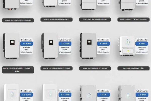 How Inverter Efficiency Impacts Energy Yield