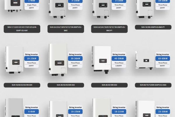 How to Choose Between String and Central Inverters in 10–50kW Systems