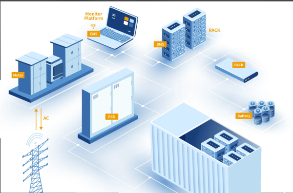 Things SMEs Must Consider Before Investing in a Battery Storage System