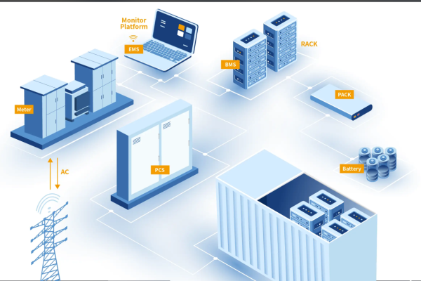 Things SMEs Must Consider Before Investing in a Battery Storage System