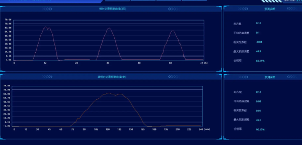 Energy Management Strategies for Microgrids with Battery Storage