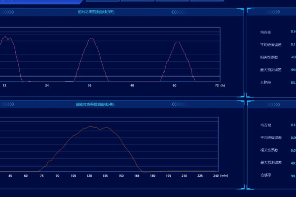 Energy Management Strategies for Microgrids with Battery Storage