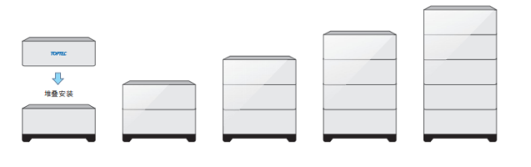 Why Lithium Batteries Are Becoming Standard in Home Storage