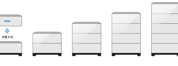 Why Lithium Batteries Are Becoming Standard in Home Storage